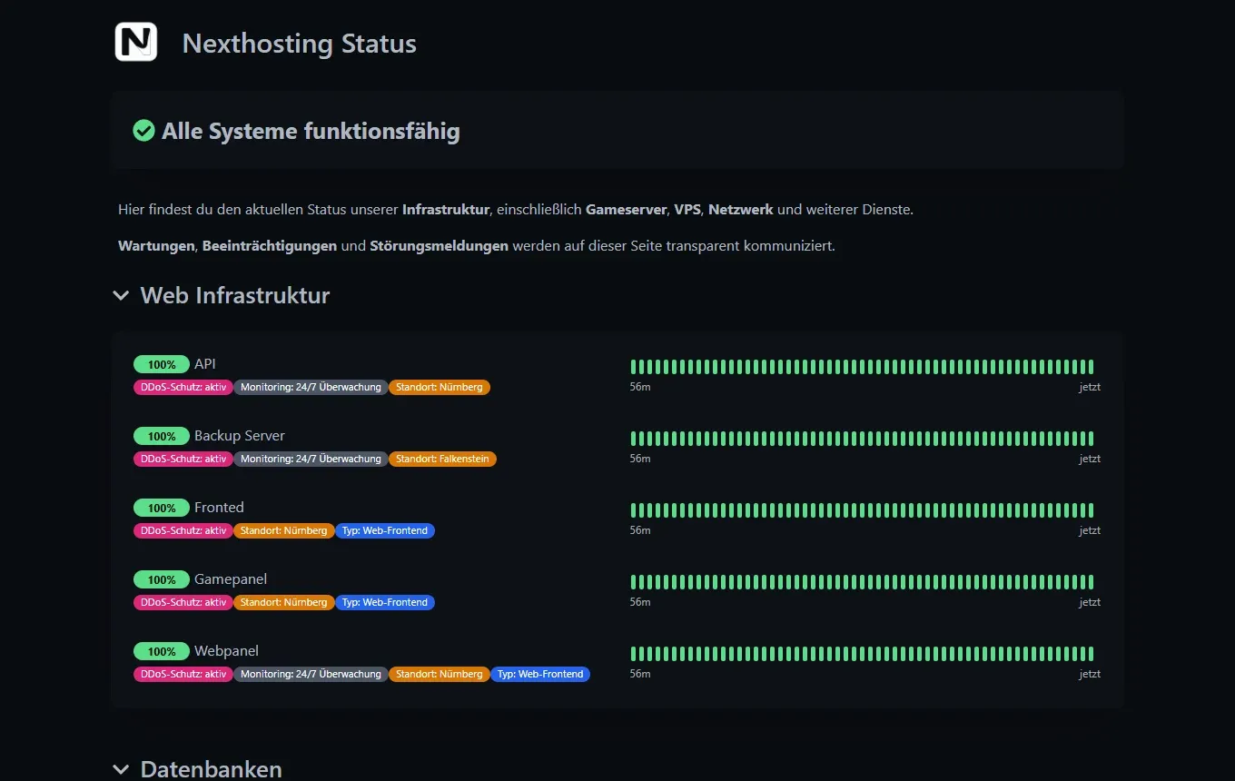 Statusseite von Nexthosting mit der Meldung Alle Systeme funktionsfähig und den Diensten API, Backup Server, Gamepanel und Webpanel